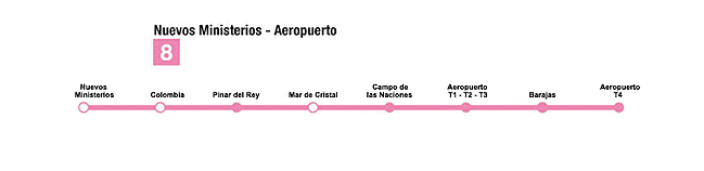 Aeroporto Madri BARAJAS